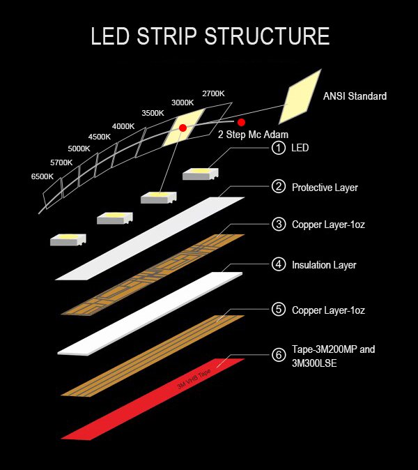 Commercial Single Color LED Strips Vietnam Factory