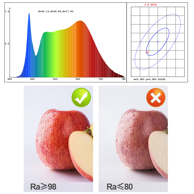 Xmart Full Spectrum LED Strip Spectrum Analysis