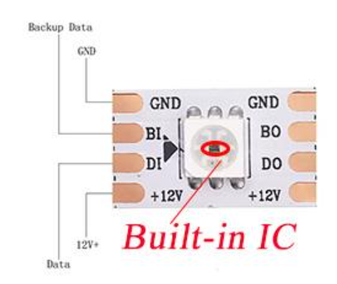 Built-in IC LED Technology