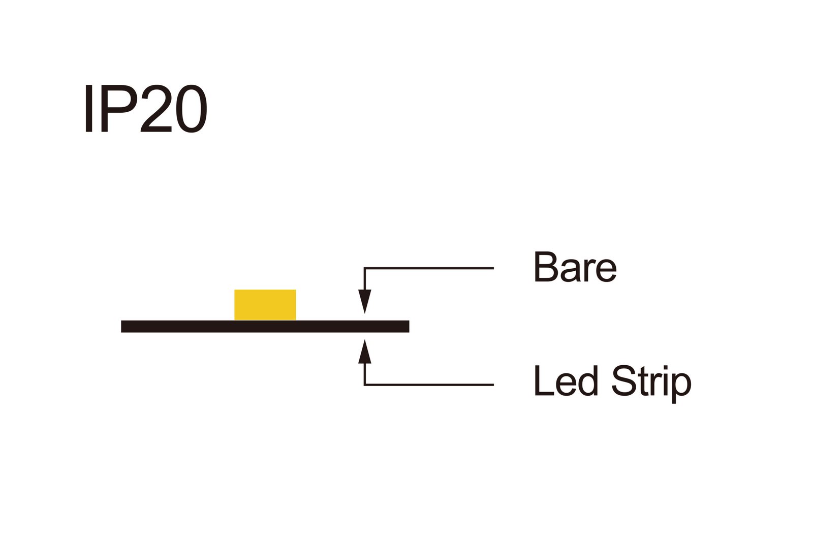 IP20 Bare LED Strip