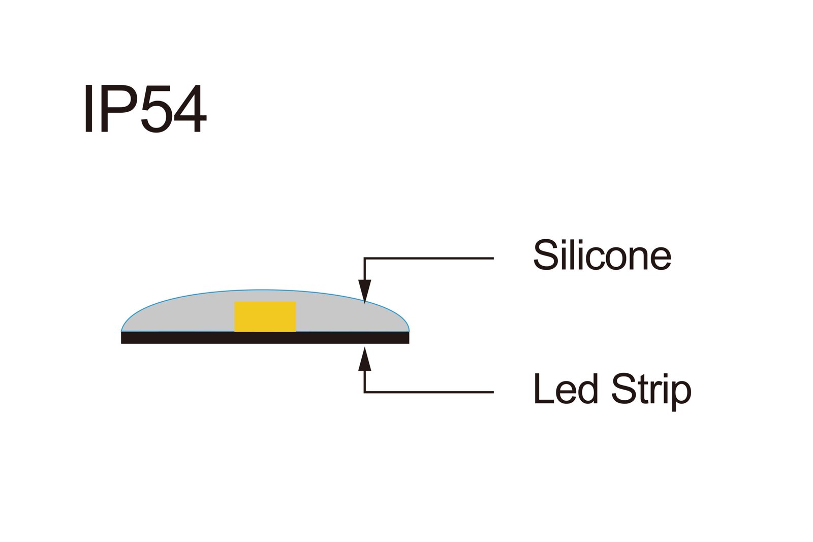 IP54 LED Strip