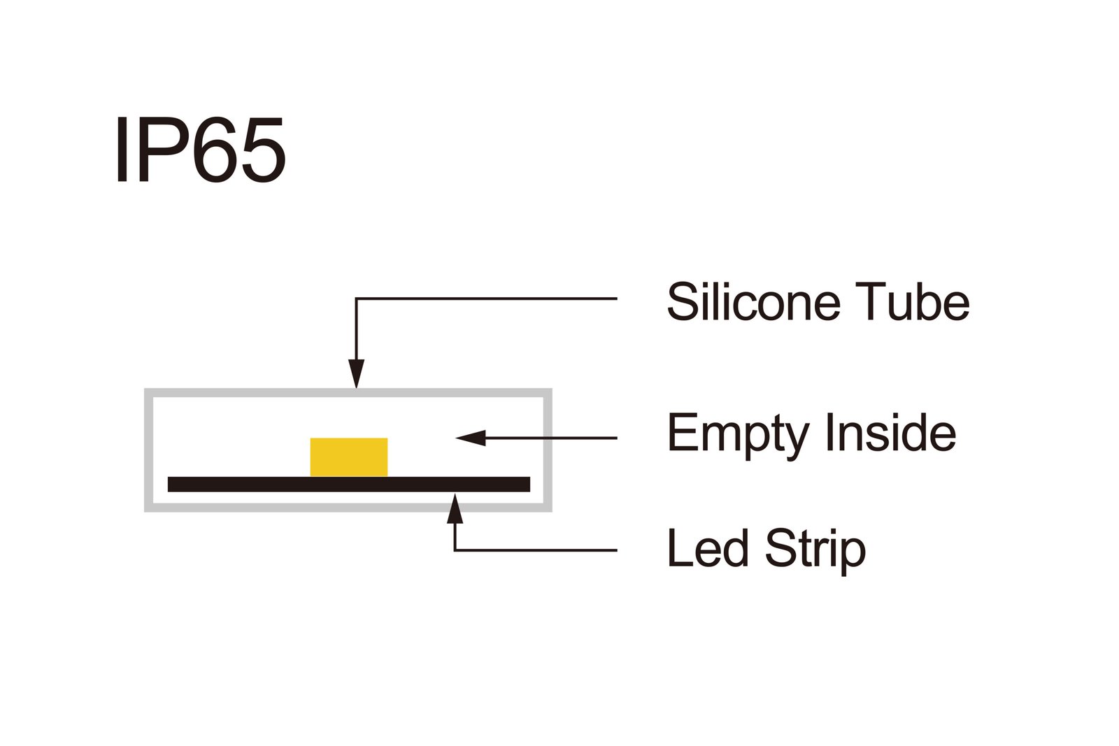 IP65 Silicone Drip LED Strip
