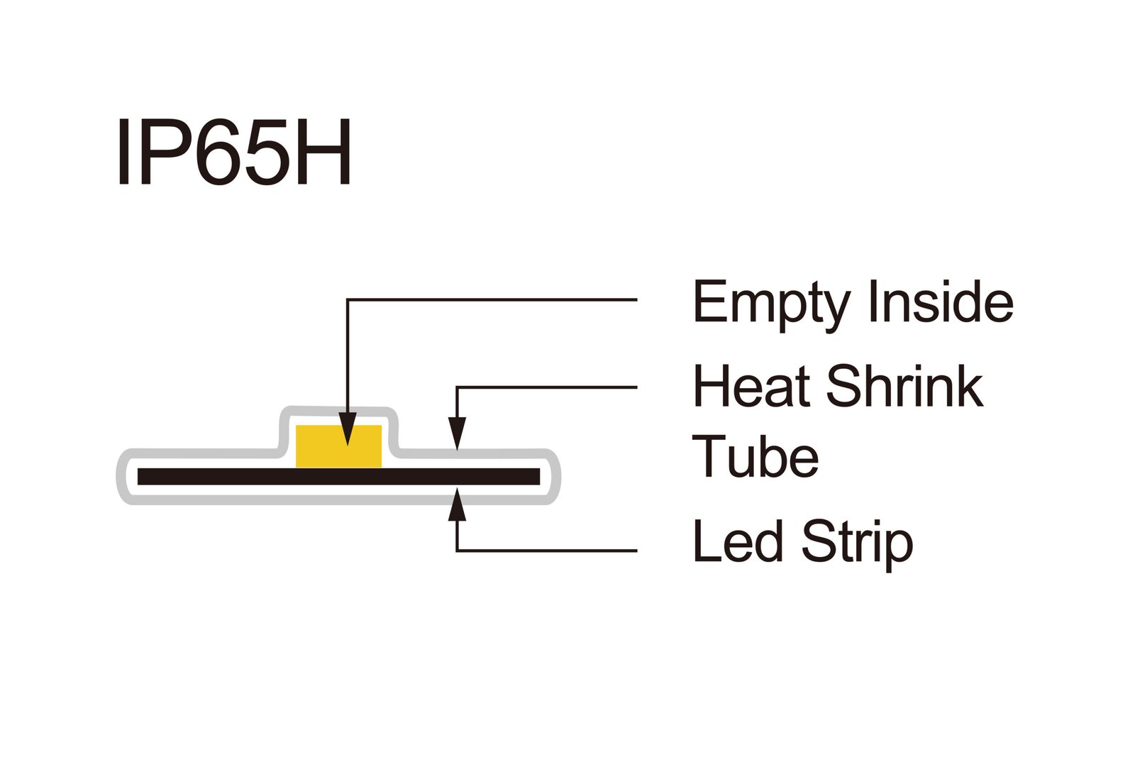 IP65H Heat Shrink LED Strip