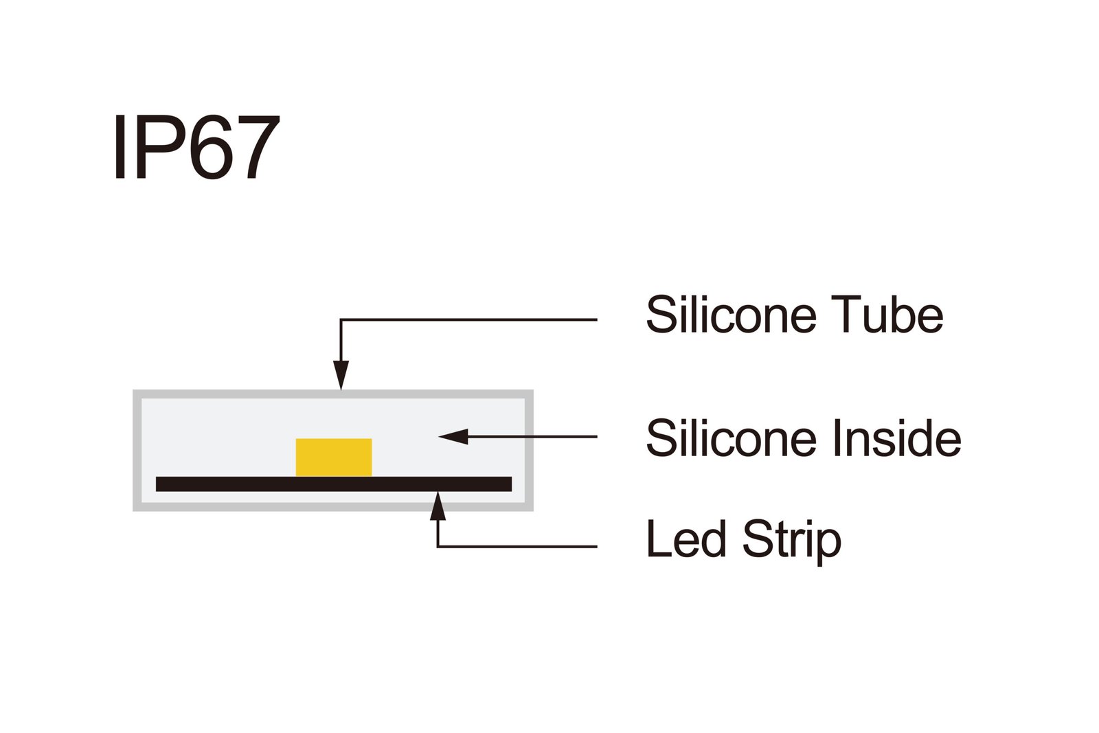 IP67 Silicone Tube LED Strip