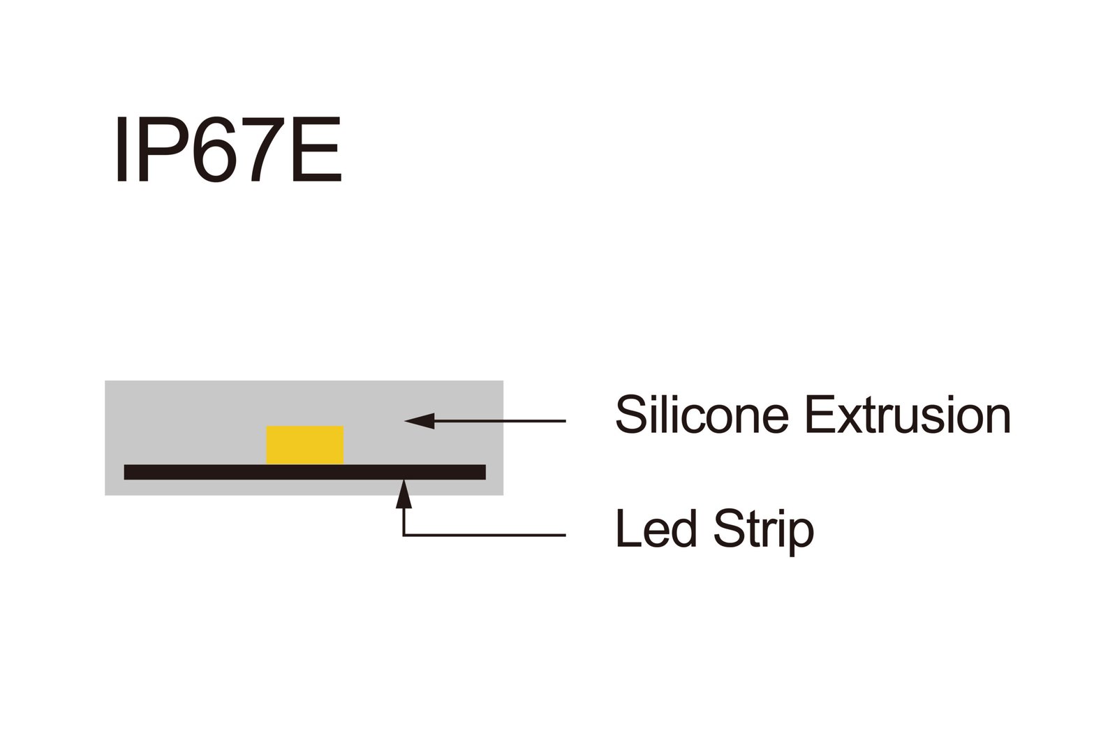 IP67E Solid Extrusion LED Strip
