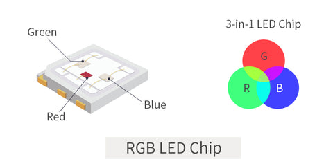 Wholesale Smart Commercial RGB LED Lighting Vietnam