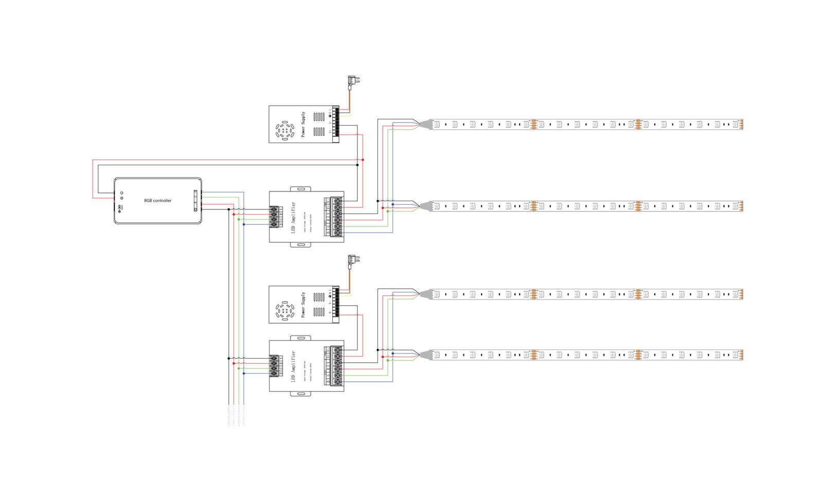 RGBX Multi-channel LED Strip Standard Wiring Diagram