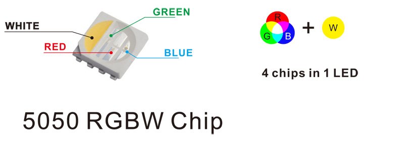 Wholesale OEM RGBW LED Strip Vietnam Factory