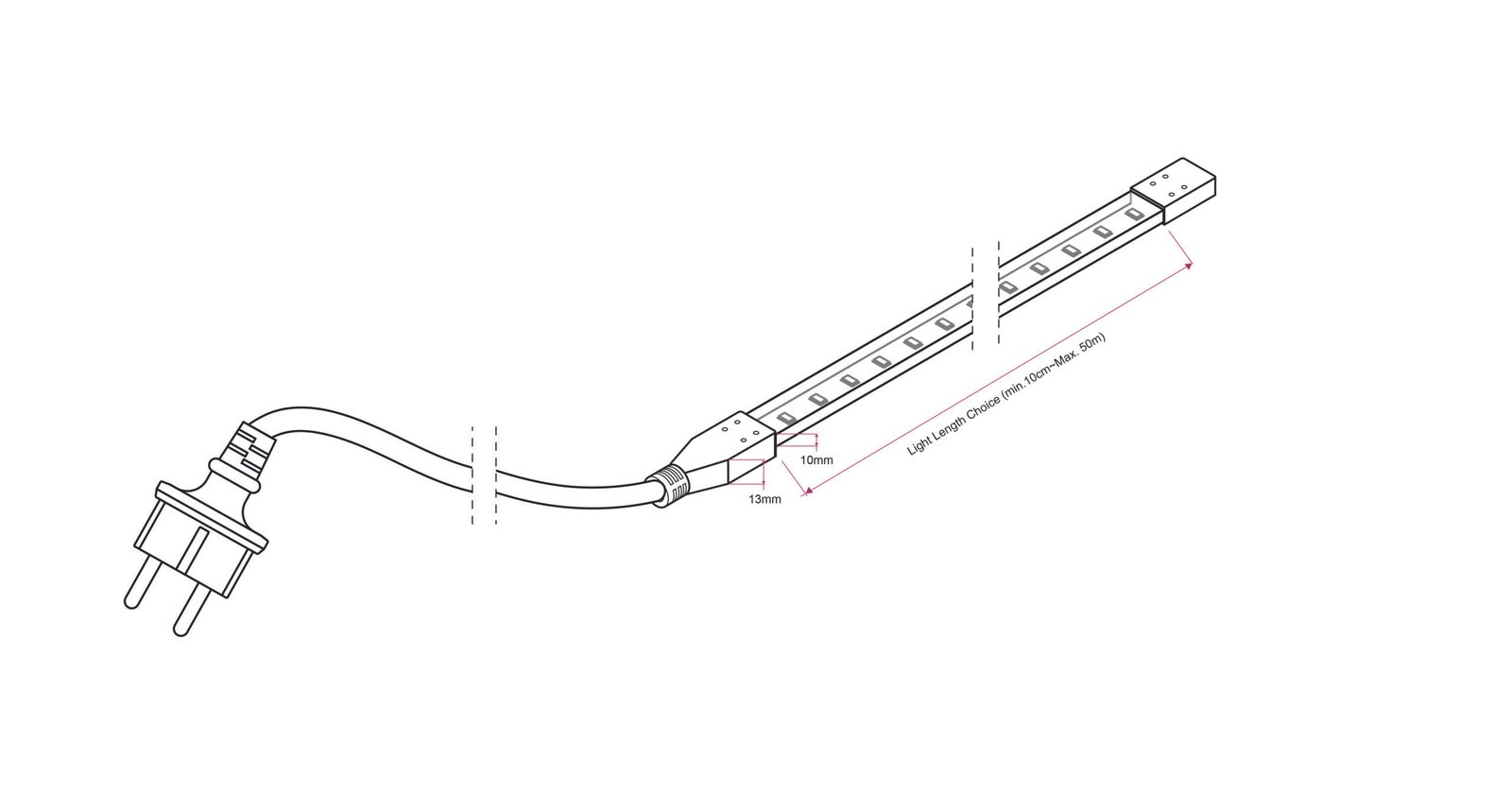 Driverless AC LED Strip Technology