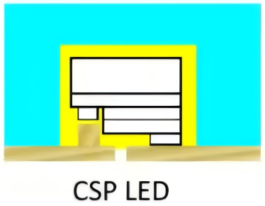 Premium CSP LED Strip - Dotless High Uniformity Technology