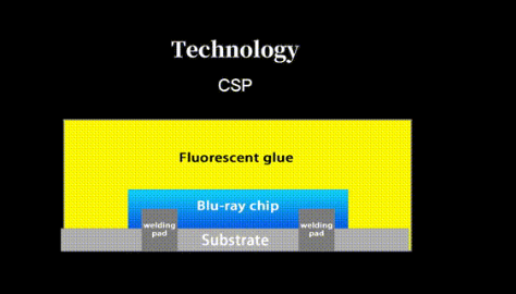CSP LED Chip Structure