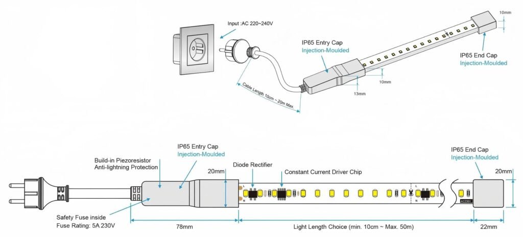 Structure for Driverless AC LED Strip
