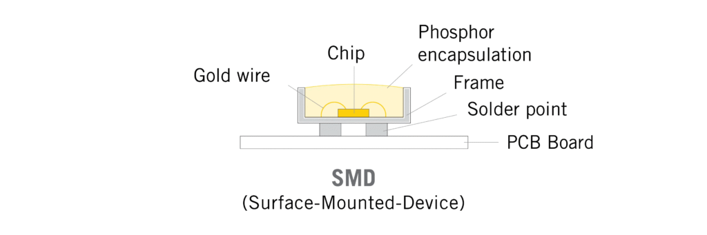 Structure for SMD