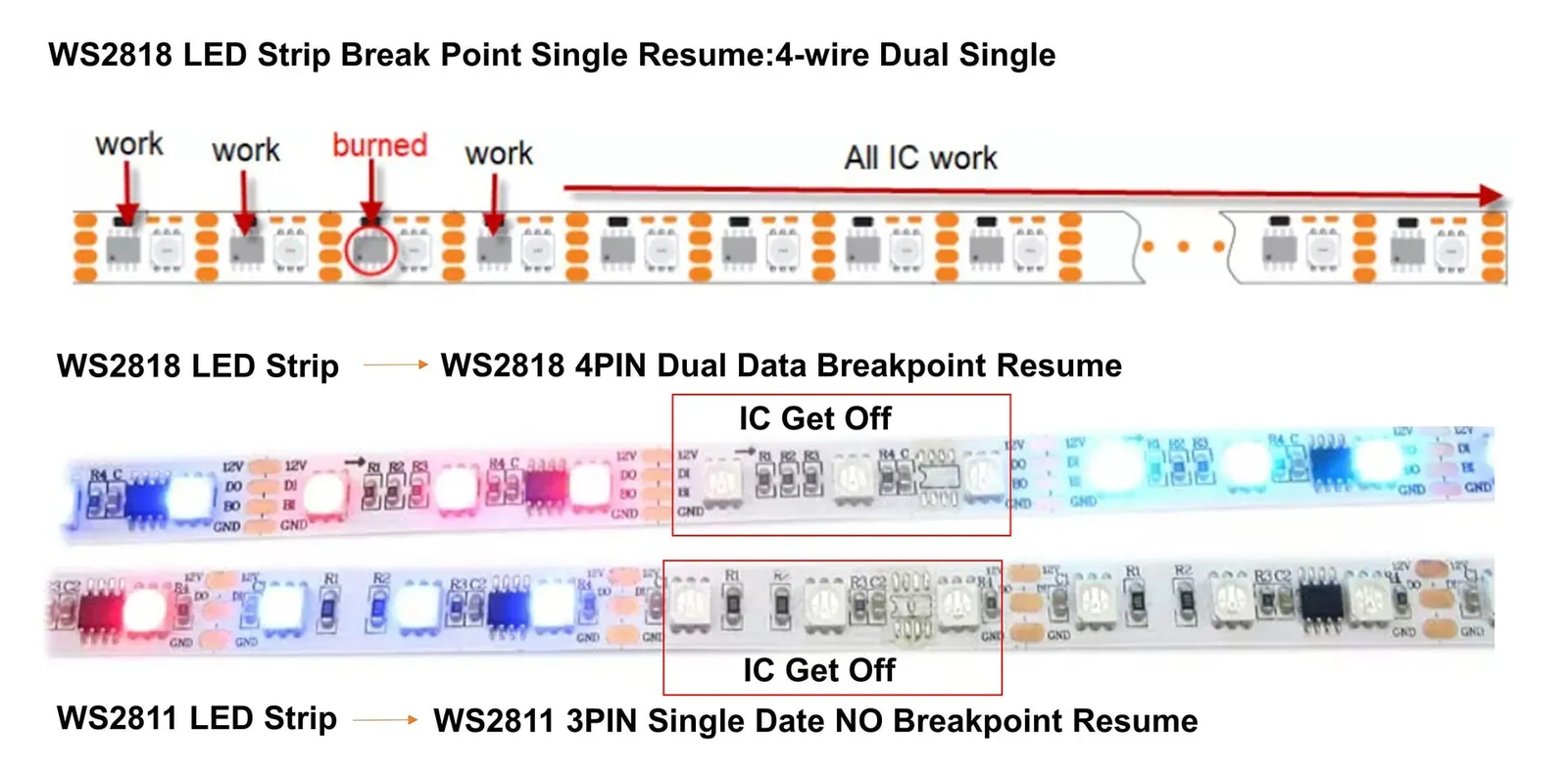 Breakpoint Continuous LED Strip Architecture