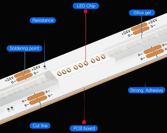Dotless COB LED Strip - Seamless Linear Lighting Solutions