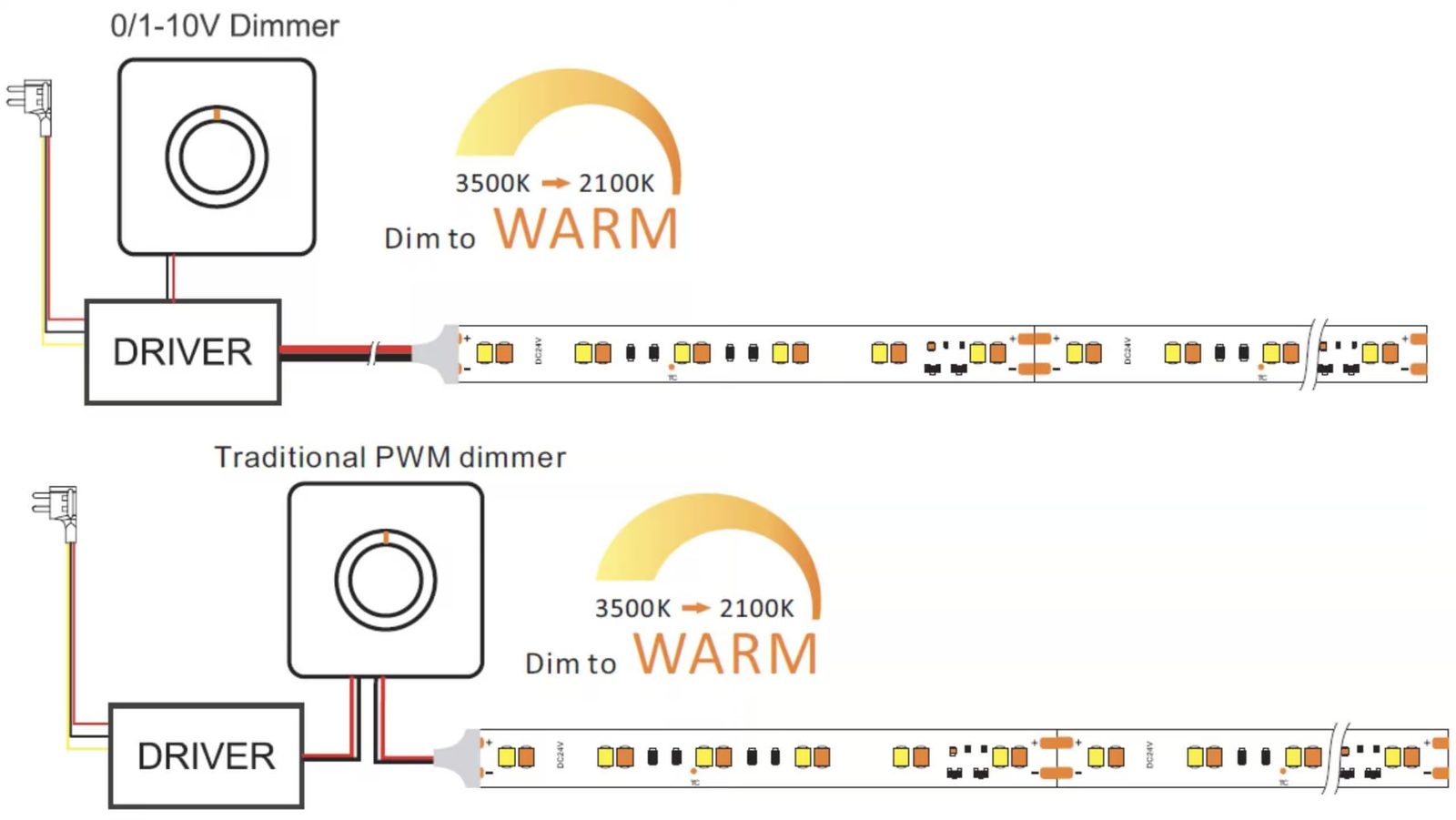 Dim to Warm Wiring Diagram