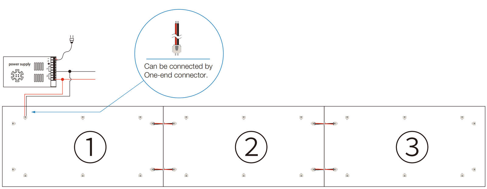 Single Color Wiring Architecture