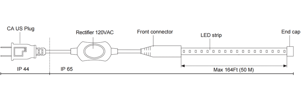 what is the AC110-220V LED Strip Xmart