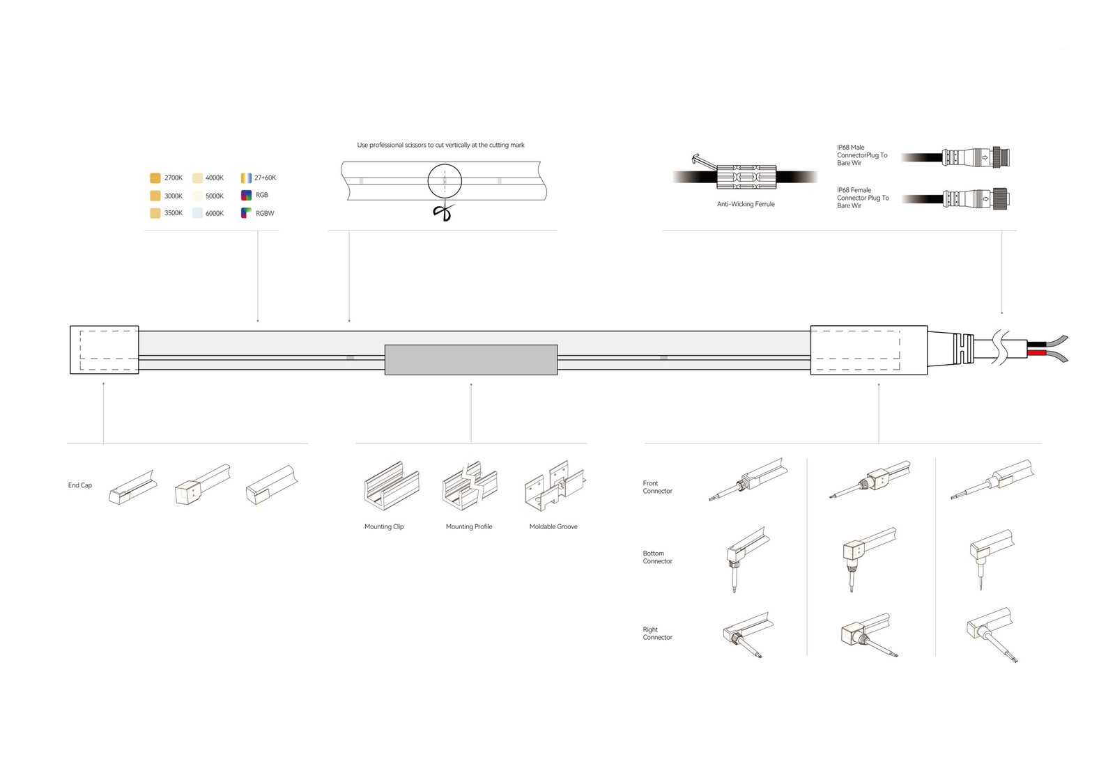 LED neon strip DIY customization and installation options