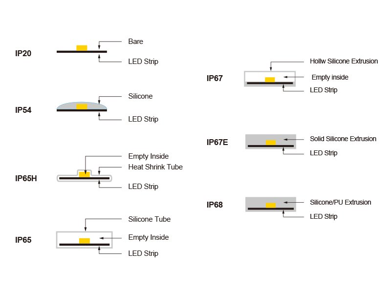 IP Rating Demonstration