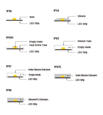 IP Protection Display