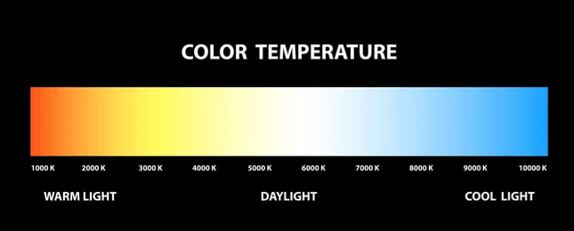 complete led color