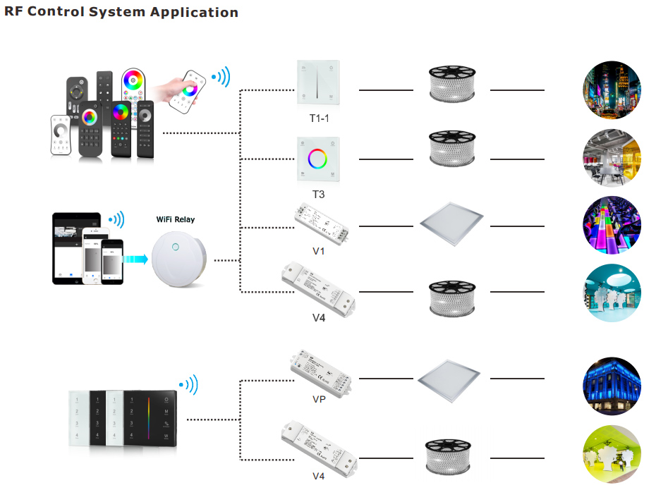 led controller series