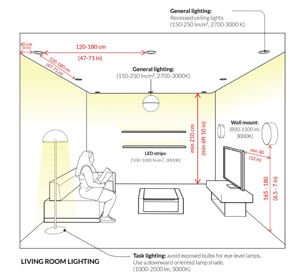 main lighting vs task lighting