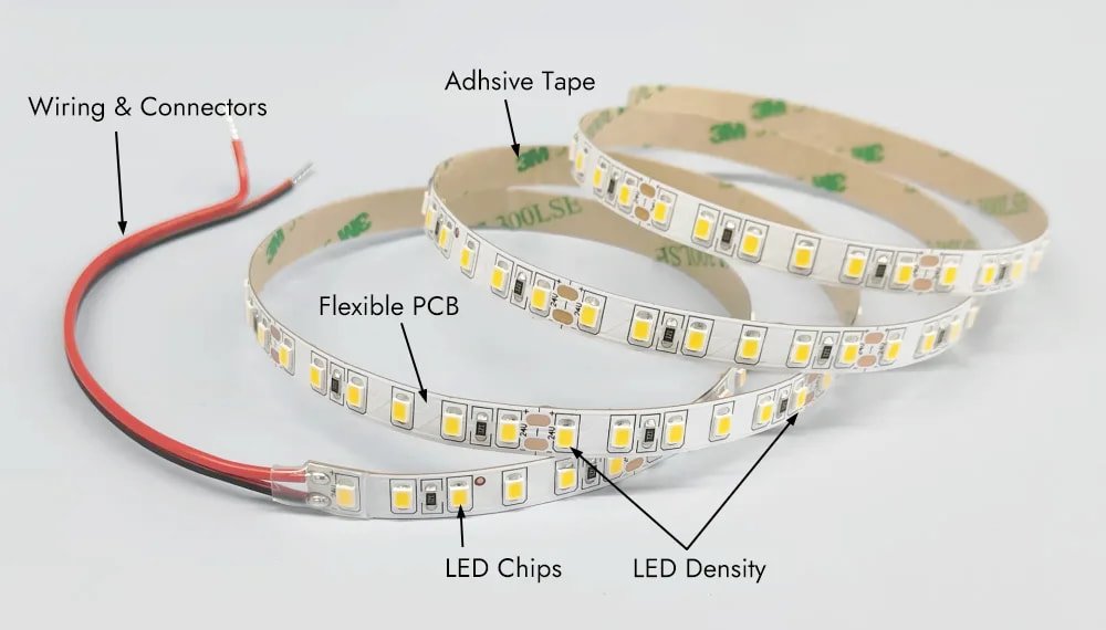 silent specs drift for led strip