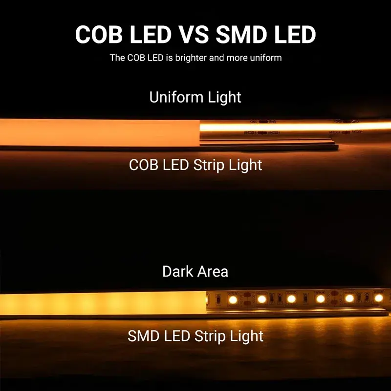 Retail Shelf Profile with a Visible Light Line