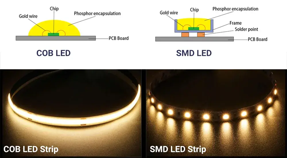 smd vs cob led strip