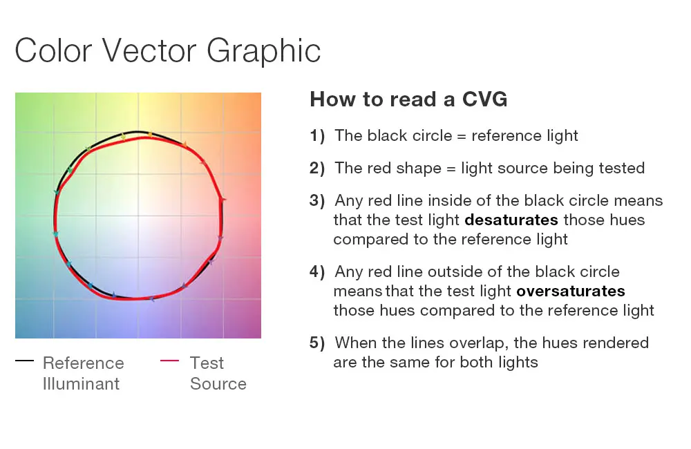 what is the tm 30 color vector graphic