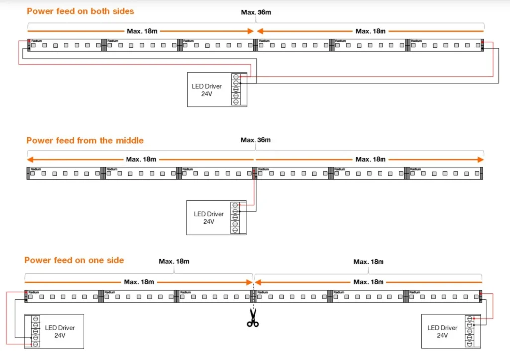 power feed for led strips