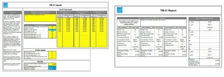 LM-79 vs LM-80 vs TM-21 for LED Panel Lights