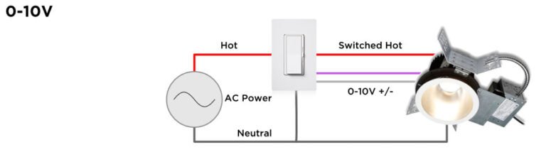 0–10V LED Flat Panel Dimming: Why “Dimmable” Does Not Mean Dim-to-Off